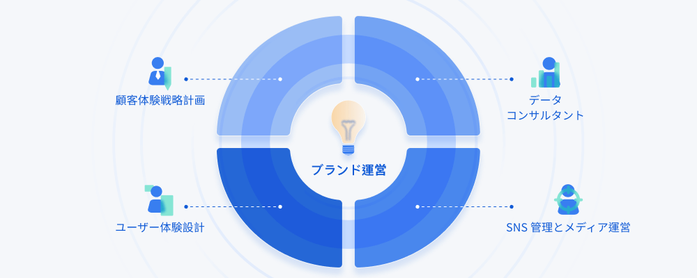 当社サービスが選ばれる理由？