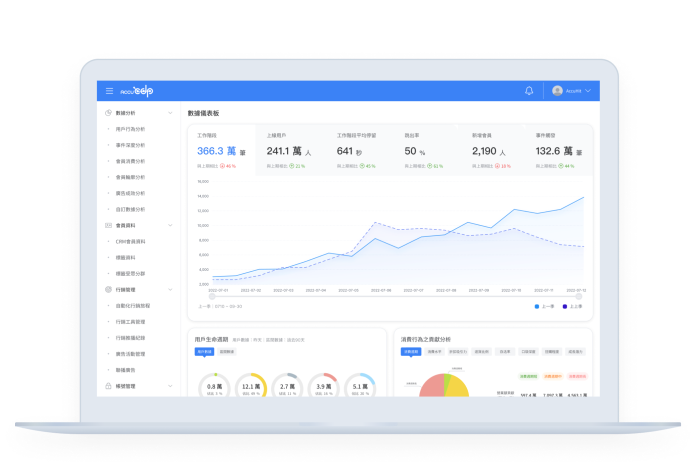 Multi-Channel Customer Data Platform